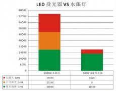 qy千亿球友会LED泛光灯获日本停车场负责人首肯
